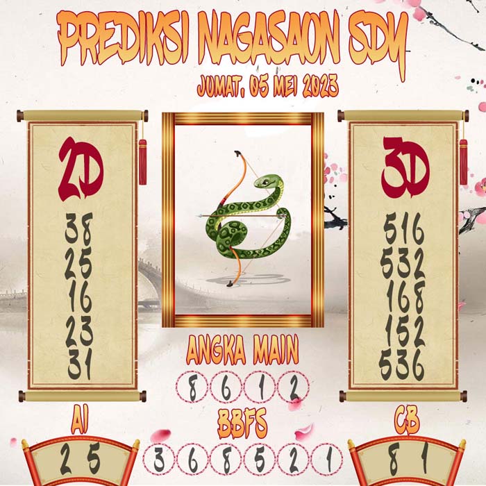 Prediksi Nagasaon SDY