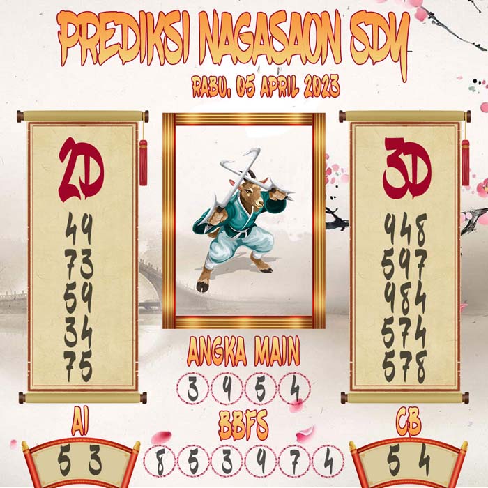 Prediksi Nagasaon SDY