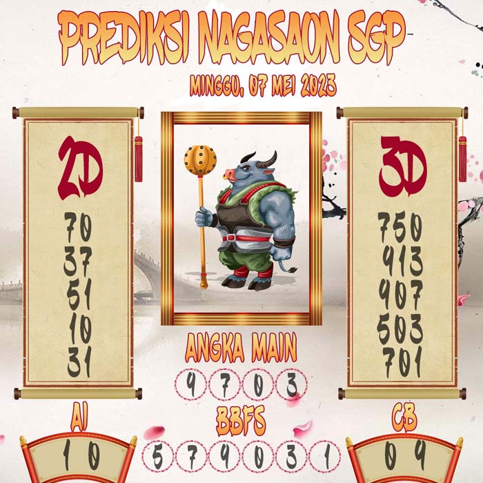 Prediksi Nagasaon SGP