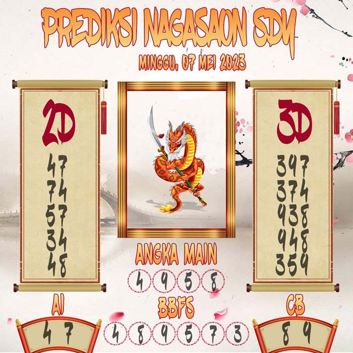 Prediksi Nagasaon SDY