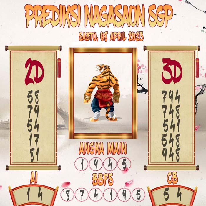 Prediksi Nagasaon SGP