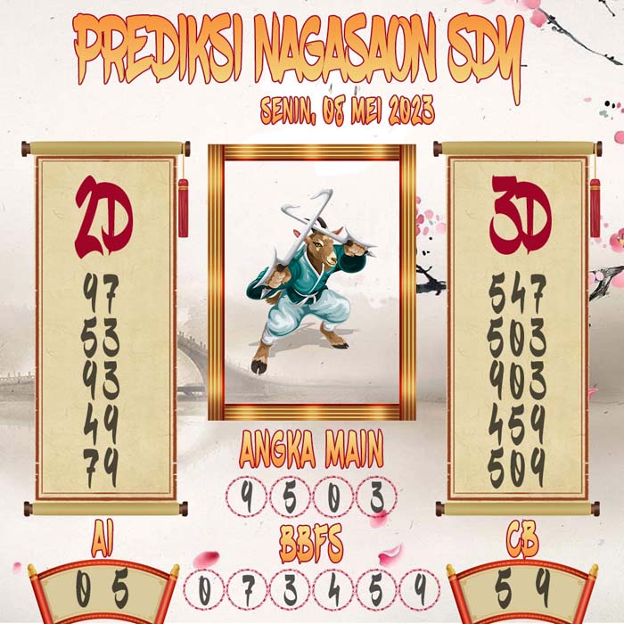 Prediksi Nagasaon SDY