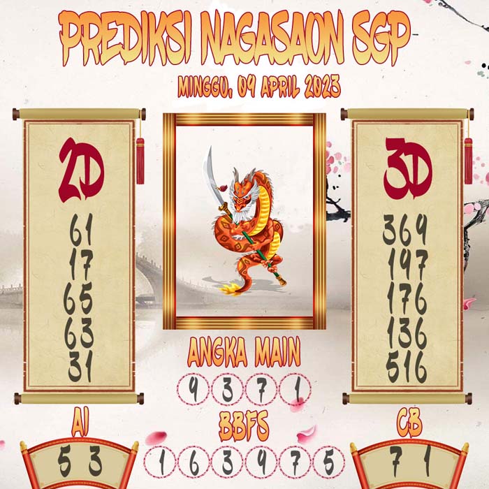 Prediksi Nagasaon SGP