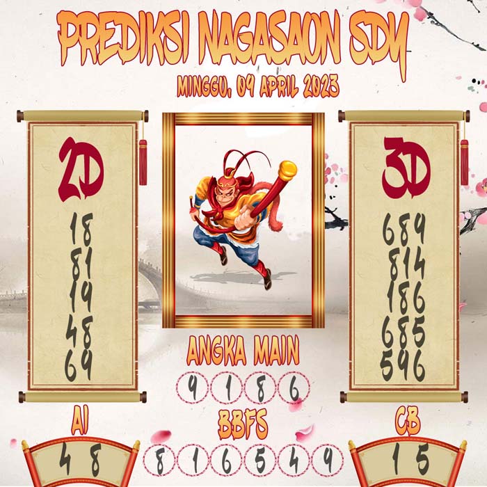 Prediksi Nagasaon SDY