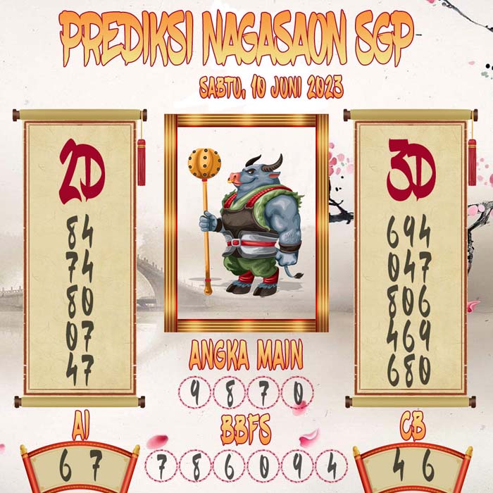 Prediksi Nagasaon SGP