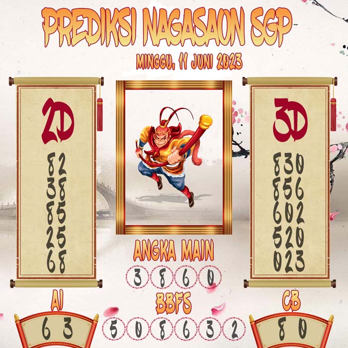 Prediksi Nagasaon SGP