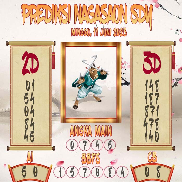 Prediksi Nagasaon SDY