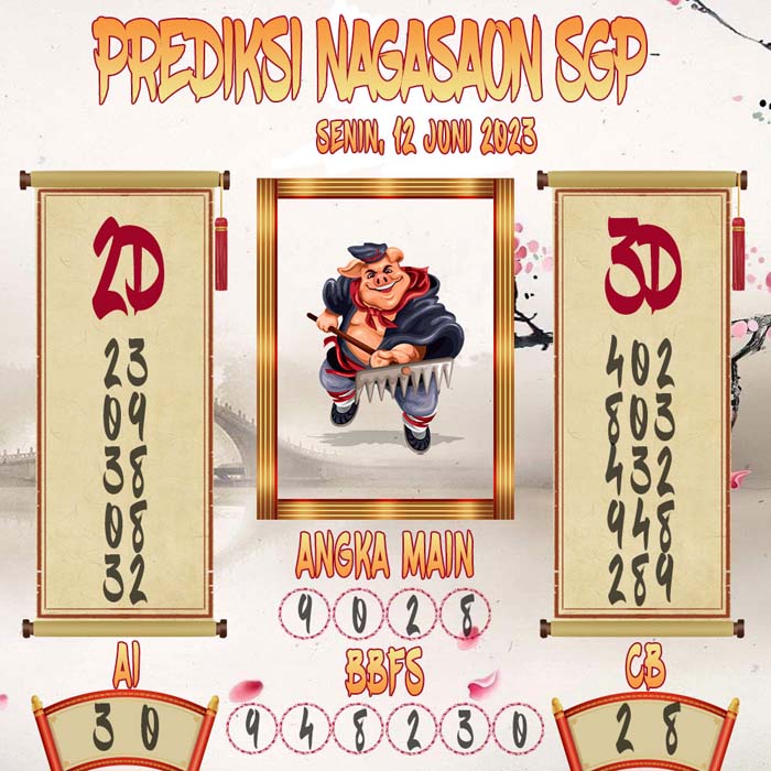 Prediksi Nagasaon SGP