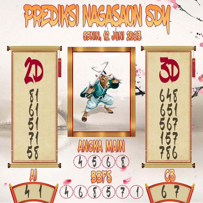 Prediksi Nagasaon SDY