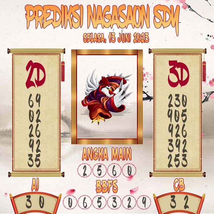 Prediksi Nagasaon SDY