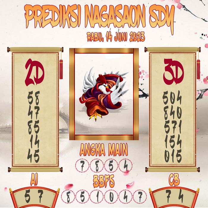 Prediksi Nagasaon SDY