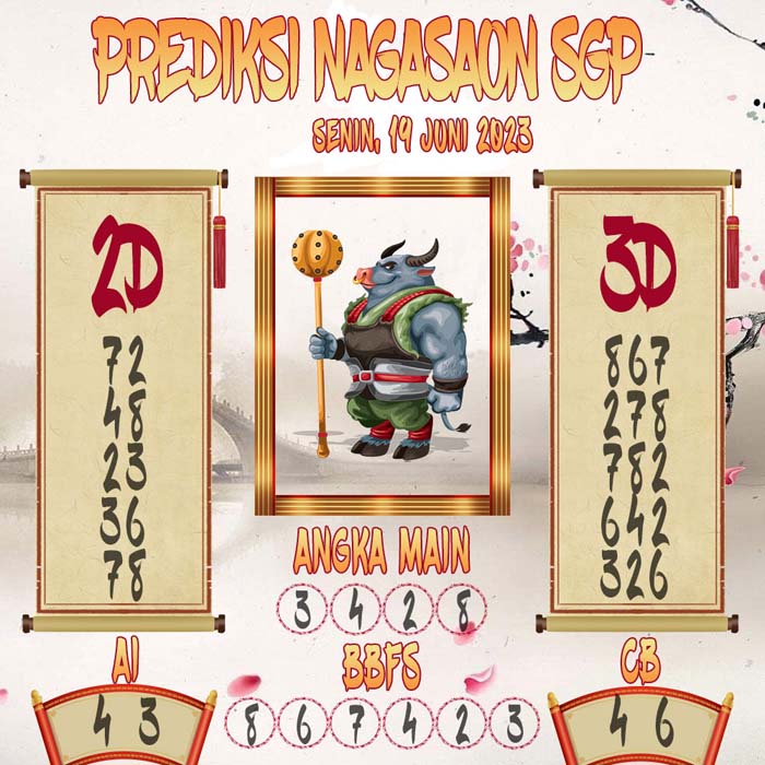 Prediksi Nagasaon SGP
