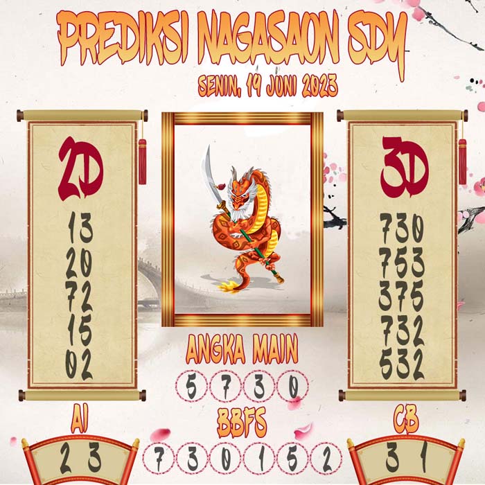Prediksi Nagasaon SDY