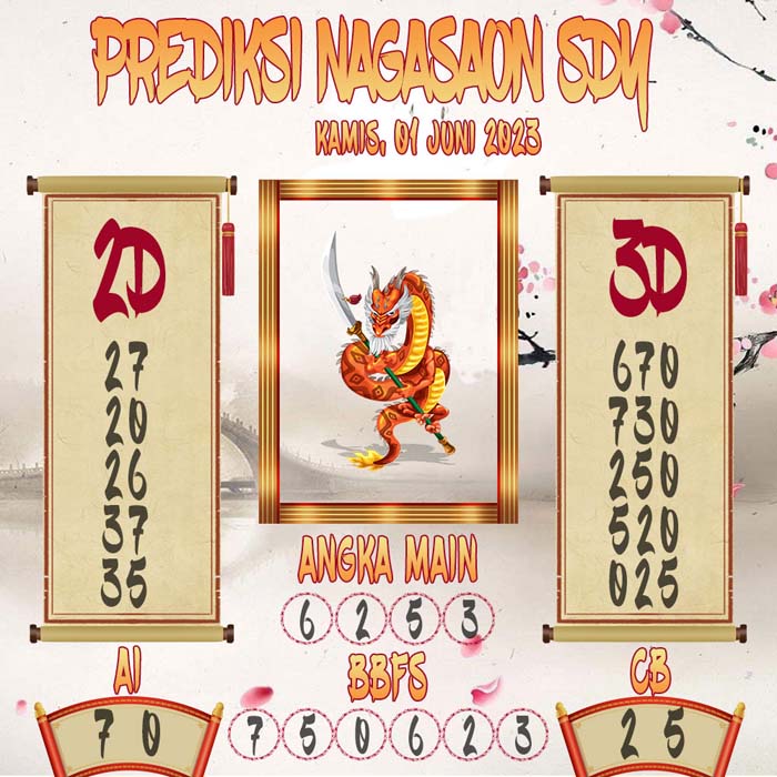 Prediksi Nagasaon SDY