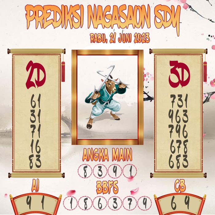 Prediksi Nagasaon SDY