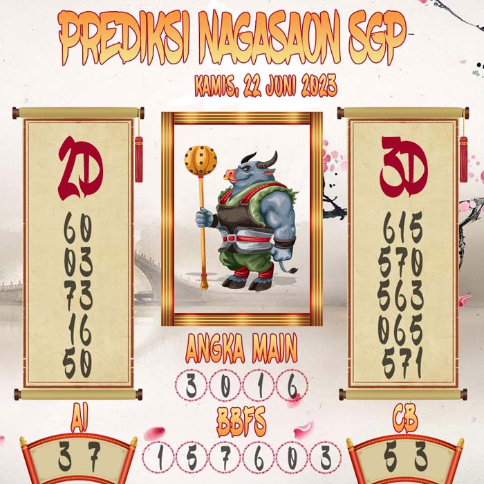 Prediksi Nagasaon SGP