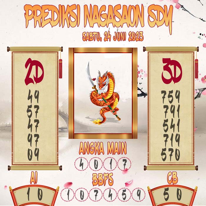 Prediksi Nagasaon SDY