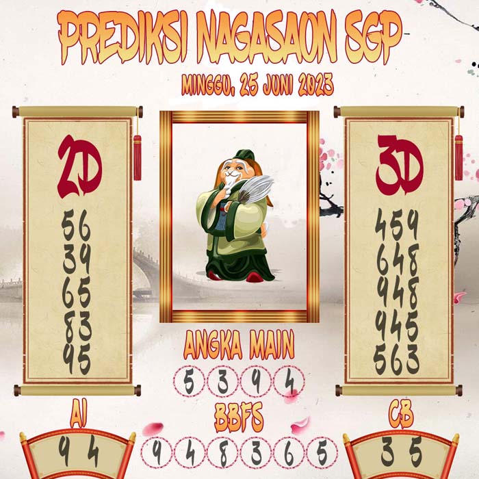 Prediksi Nagasaon SGP