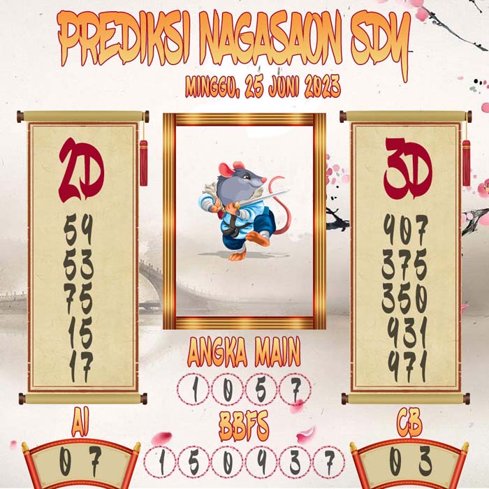 Prediksi Nagasaon SDY