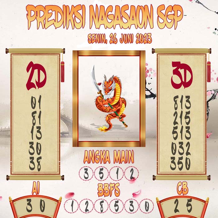 Prediksi Nagasaon SGP