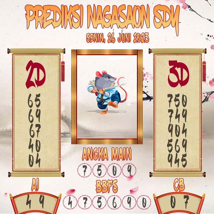 Prediksi Nagasaon SDY