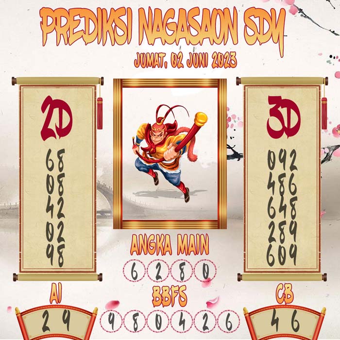 Prediksi Nagasaon SDY