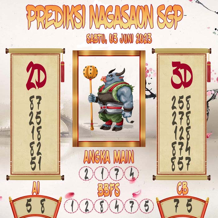 Prediksi Nagasaon SGP