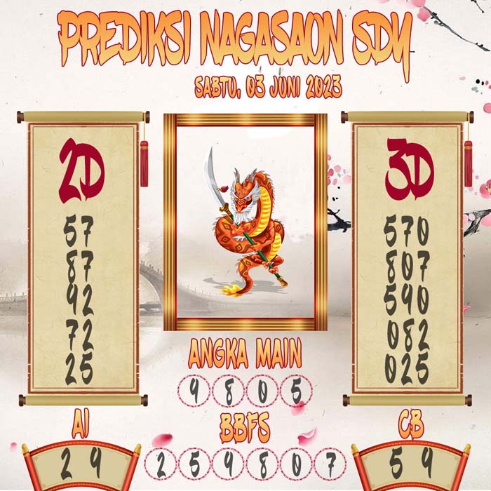 Prediksi Nagasaon SDY
