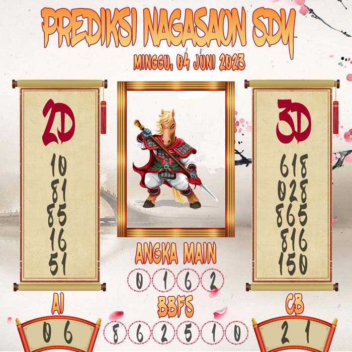 Prediksi Nagasaon SDY