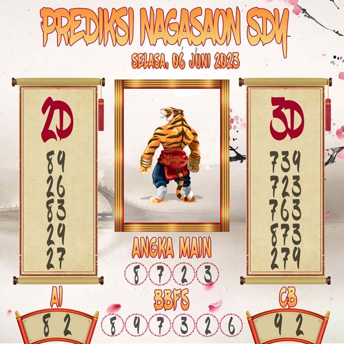 Prediksi Nagasaon SDY
