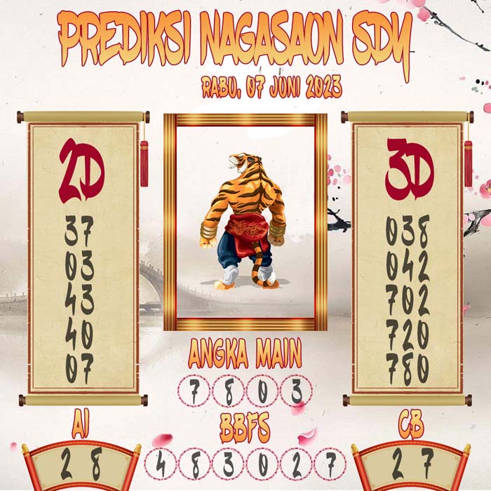 Prediksi Nagasaon SDY