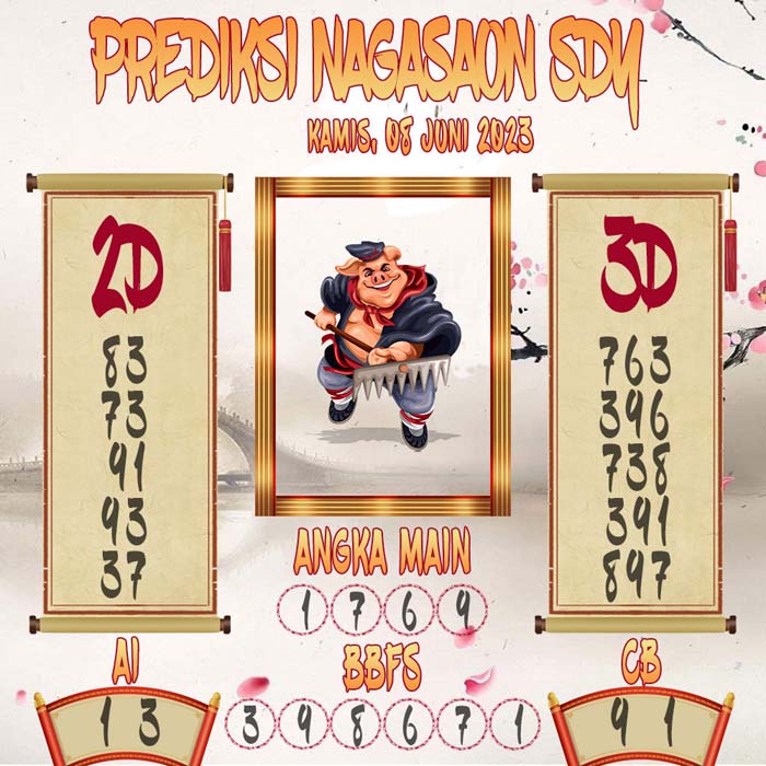 Prediksi Nagasaon SDY