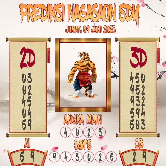 Prediksi Nagasaon SDY