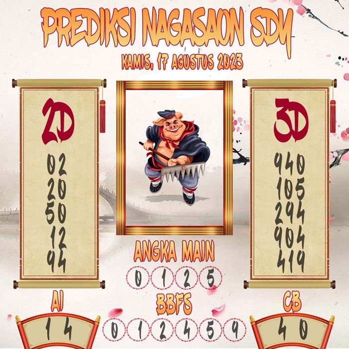 Prediksi Nagasaon SDY