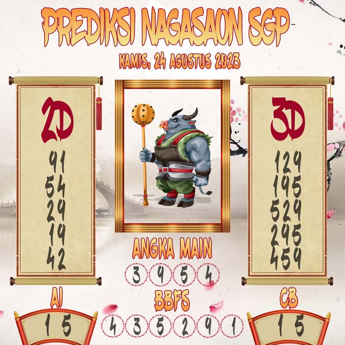 Prediksi Nagasaon SGP