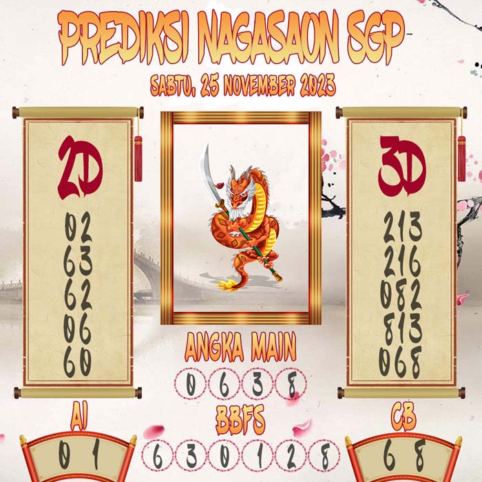 Prediksi Nagasaon SGP