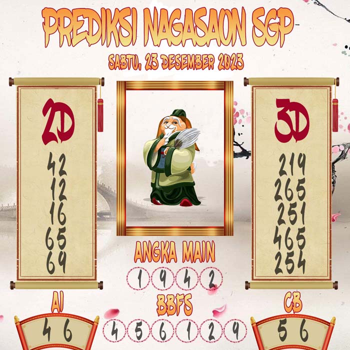 Prediksi Nagasaon SGP