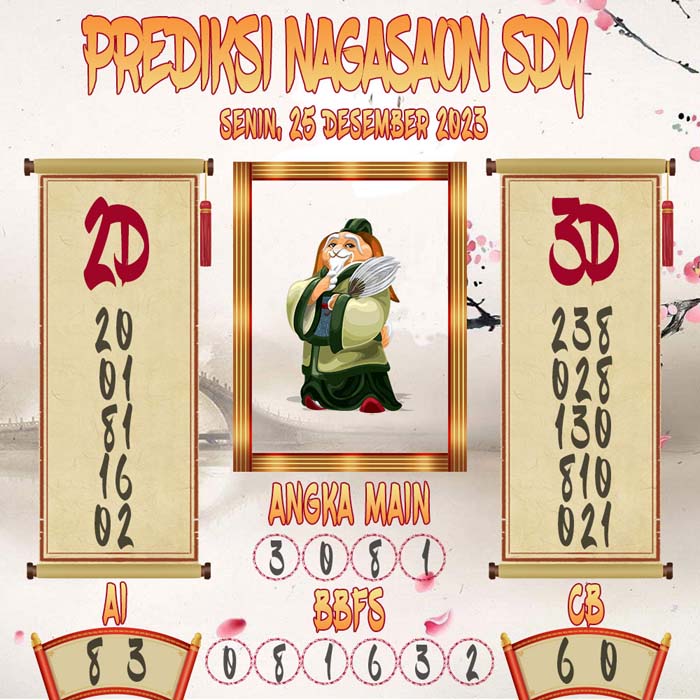 Prediksi Nagasaon SDY