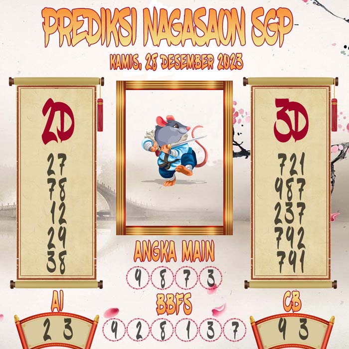Prediksi Nagasaon SGP
