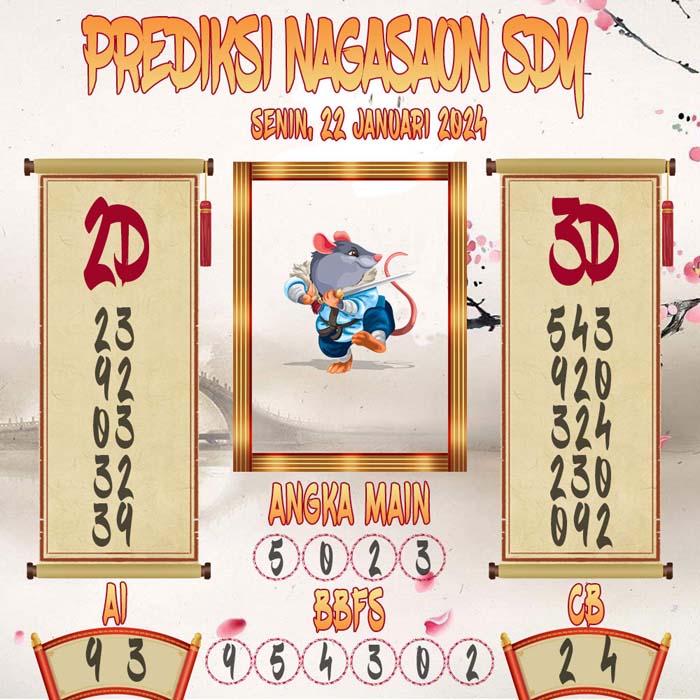 Prediksi Nagasaon SDY