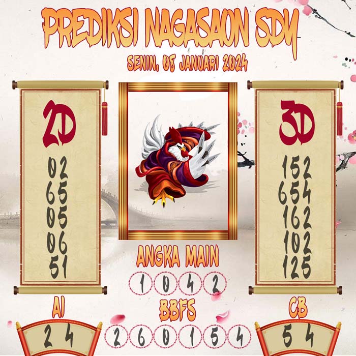 Prediksi Nagasaon SDY