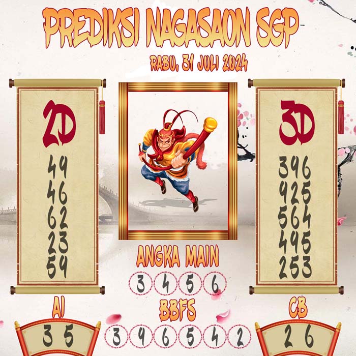 Prediksi Nagasaon SGP