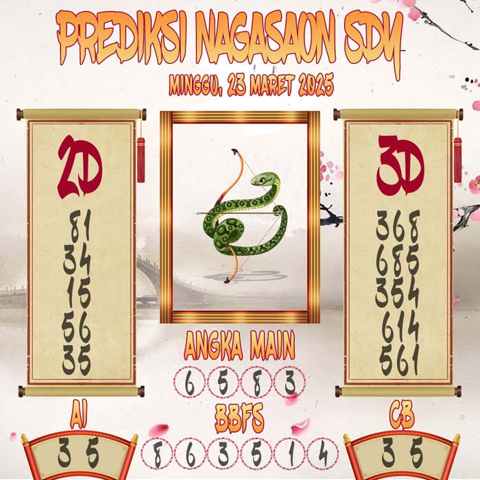 Prediksi Nagasaon SDY