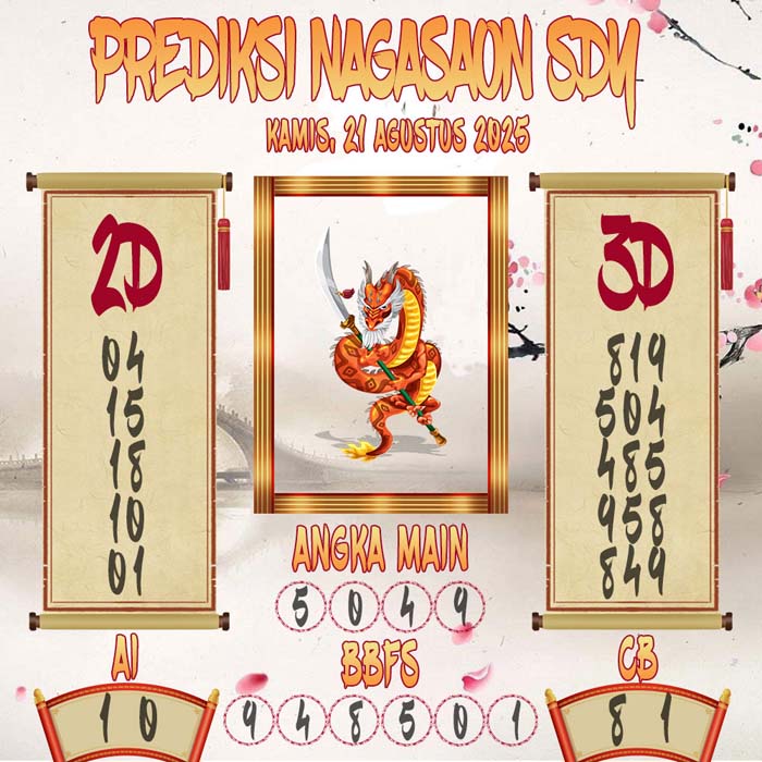 Prediksi Nagasaon SDY