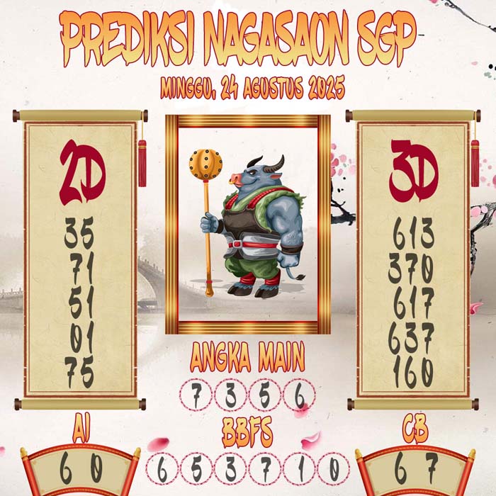 Prediksi Nagasaon SGP