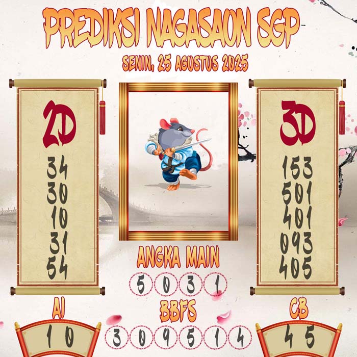 Prediksi Nagasaon SGP