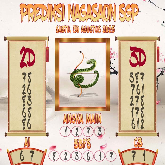 Prediksi Nagasaon SGP