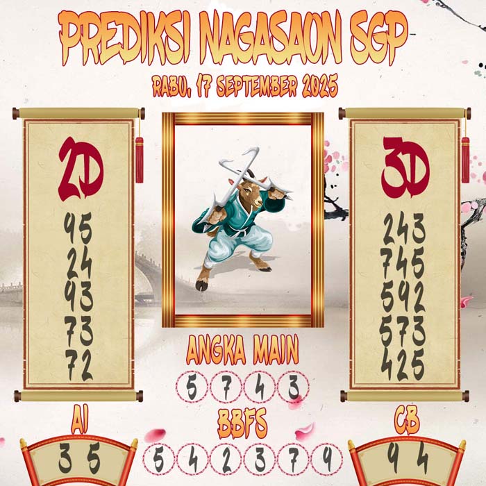 Prediksi Nagasaon SGP