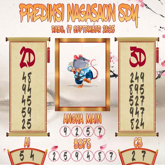 Prediksi Nagasaon SDY