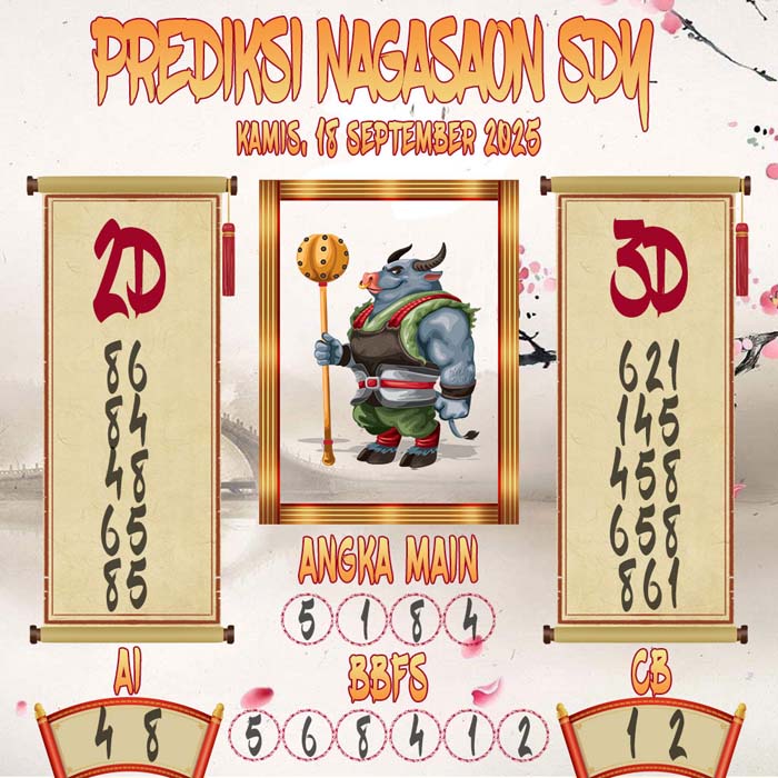 Prediksi Nagasaon SDY
